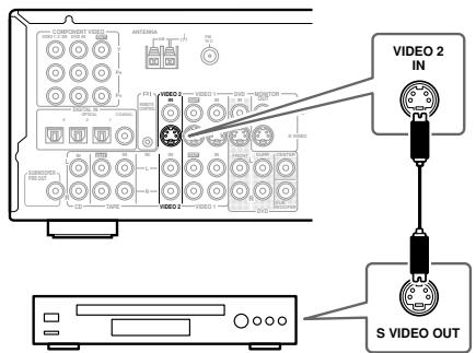 ONKYO TX-SR502E - ■ Connexion S-Video - 1