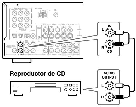 ONKYO TX-SR502E - Utilizar conexiones analógicas - 1