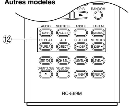 ONKYO TX-SR502E - Mode AMP/TUNER - 2