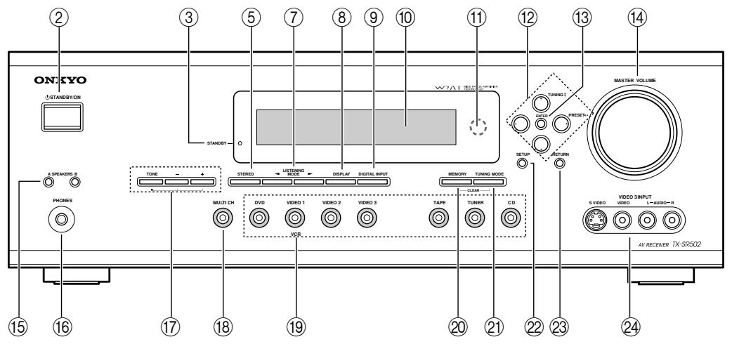 ONKYO TX-SR502E - Panel frontal - 1