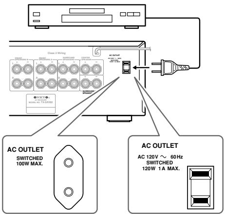 ONKYO TX-SR502E - Conectar los cables de alimentación de otros componentes - 1