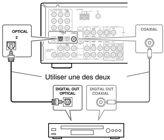 ONKYO TX-SR502E - Connexion coaxiale ou optique - 1