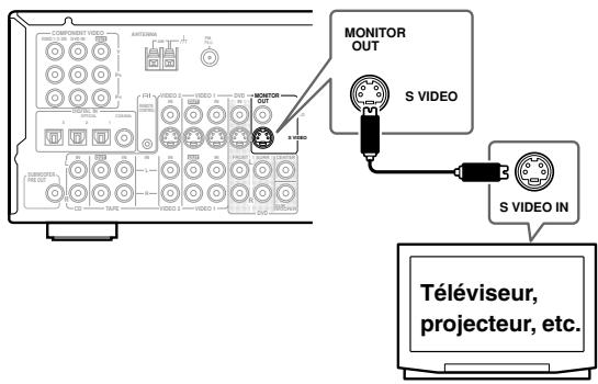 ONKYO TX-SR502E - ■ Connexion S-Video - 1