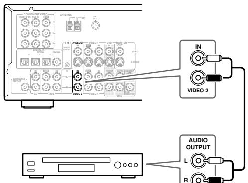 ONKYO TX-SR502E - Utilizar conexiones analógicas - 1