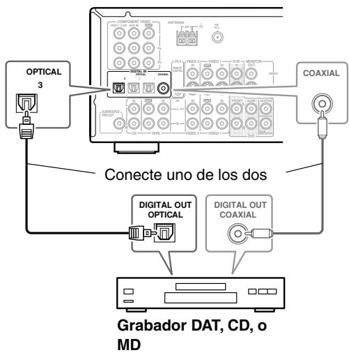 ONKYO TX-SR502E - Utilizar conexiones coaxiales u opticas (solo reproduccion) - 1