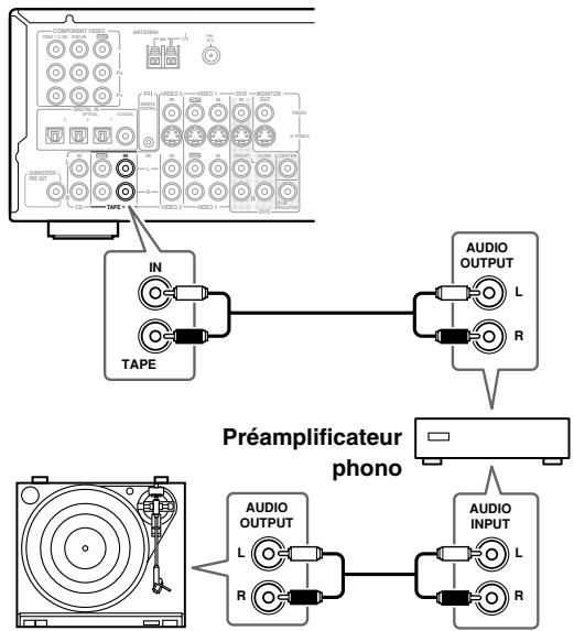 ONKYO TX-SR502E - Platine sans préamplificateur phono - 1