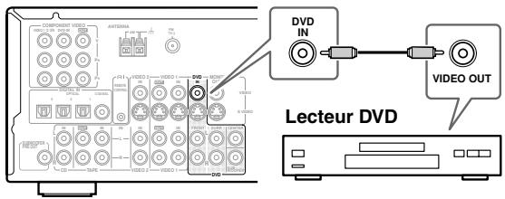 ONKYO TX-SR502E - Connexion video composite - 1