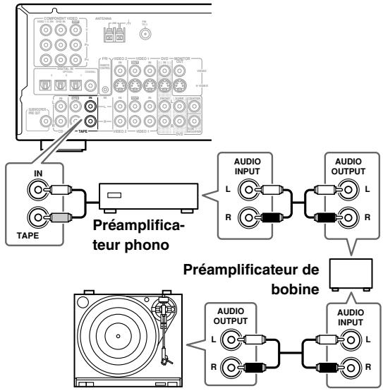 ONKYO TX-SR502E - Platine équipée d'une cartouche de MC (à bobine mobile) - 1