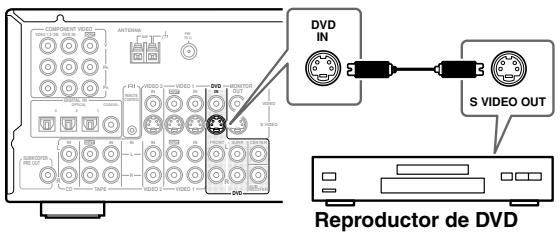 ONKYO TX-SR502E - Utilizar S-Video - 1