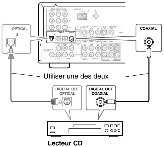 ONKYO TX-SR502E - Utilisation de la connexion coaxiale ou optique - 1