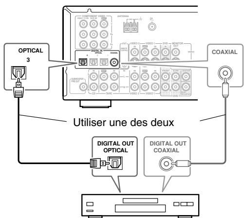 ONKYO TX-SR502E - ■ Connexion coaxiale ou optique (lecture uniquement) - 1