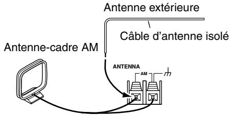 ONKYO TX-SR502E - Connexion d'une antennae AM extérieure - 1