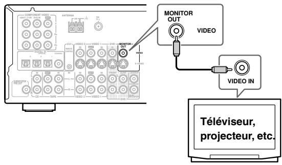 ONKYO TX-SR502E - ■ Connexion video composite - 1