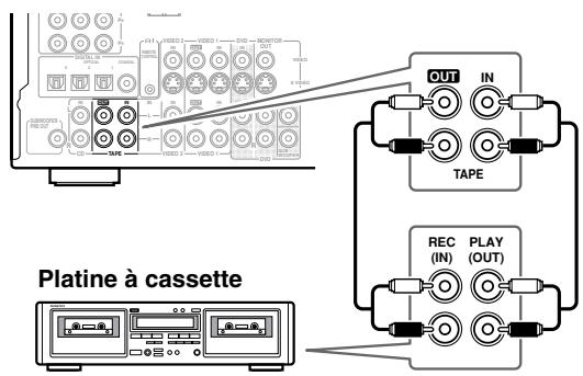 ONKYO TX-SR502E - Connexion d'une platine à cassette - 1