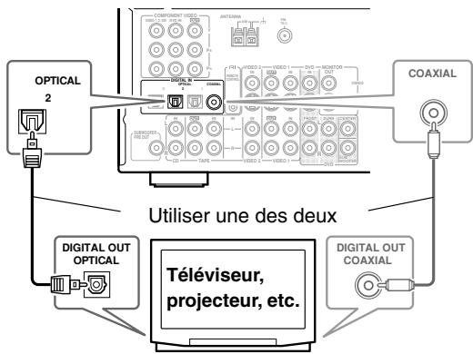 ONKYO TX-SR502E - Connexion coaxiale ou optique - 1