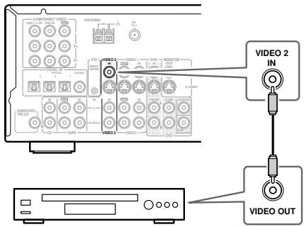 ONKYO TX-SR502E - Utilizar video compuesto - 1