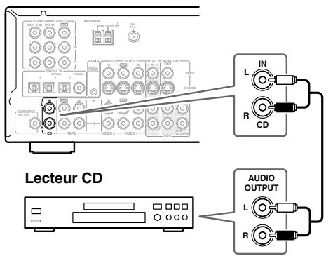 ONKYO TX-SR502E - ■ Connexions analogiques - 1