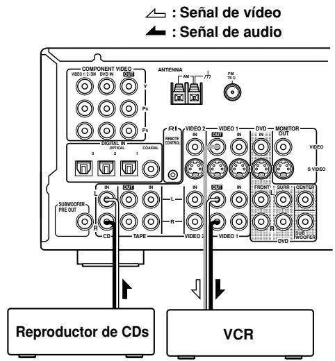 ONKYO TX-SR502E - Grabar desdedistinctasfuentesAV - 2
