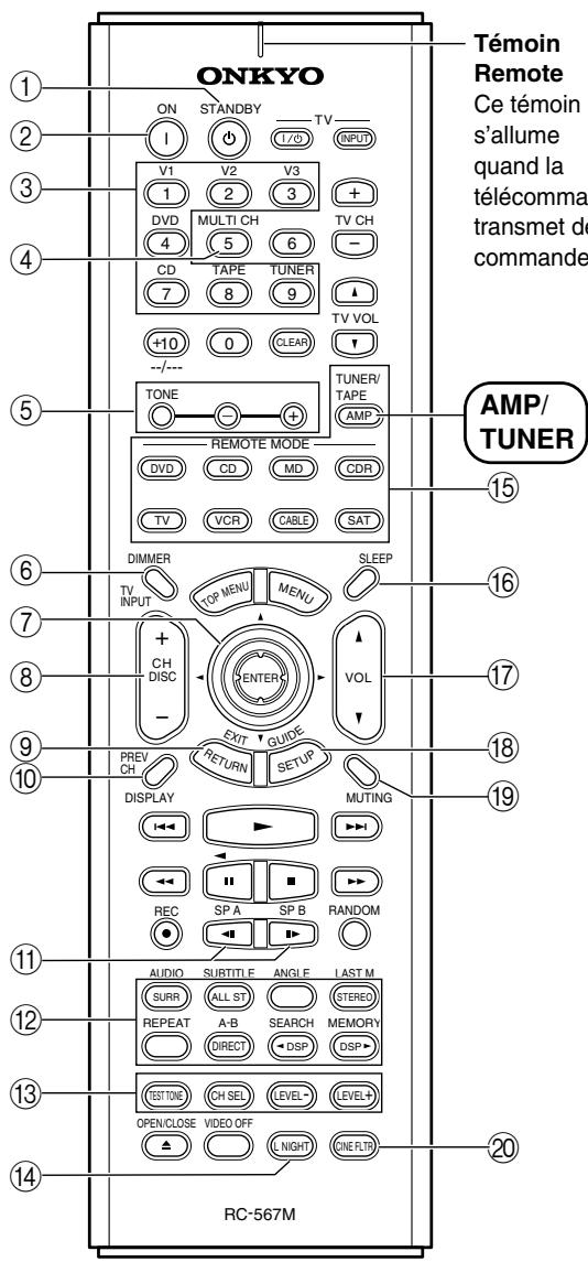 ONKYO TX-SR502E - Mode AMP/TUNER - 1