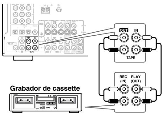 ONKYO TX-SR502E - Conectar un grabador de cassette - 1