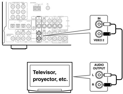 ONKYO TX-SR502E - Utilizar conexiones analógicas - 1