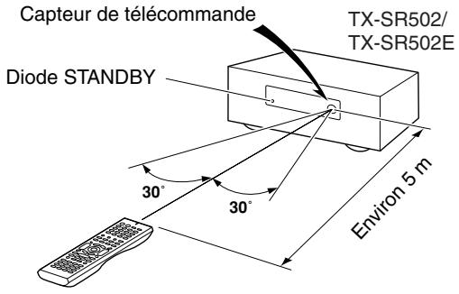 ONKYO TX-SR502E - Utilisation de la télécommande - 1