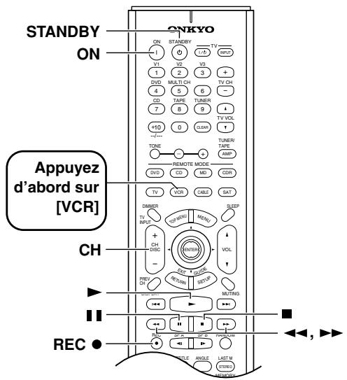 ONKYO TX-SR502E - Utilisation de la télécommande avec d'autres éléments—suite - 3