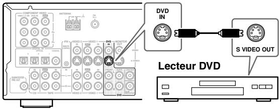 ONKYO TX-SR502E - Connexion S-Video - 1