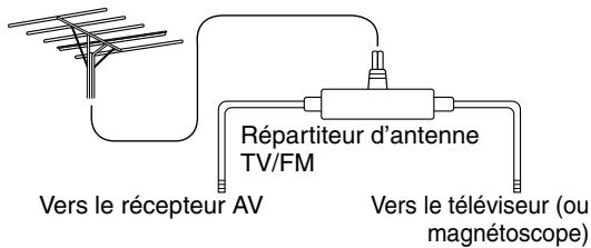 ONKYO TX-SR502E - Utilisation d'un répartiteur d'antenne TV/FM - 1
