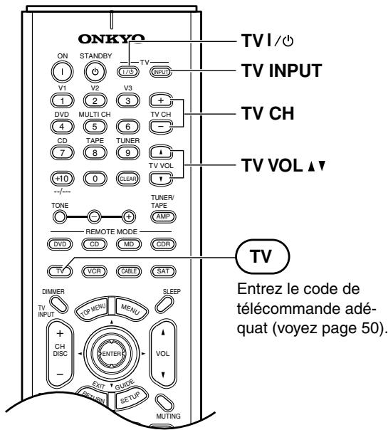 ONKYO TX-SR502E - Boutons de commande TV - 1