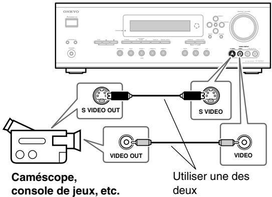 ONKYO TX-SR502E - ■ Connexion video composite - 1