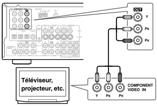 ONKYO TX-SR502E - ■ Connexion video composant - 1