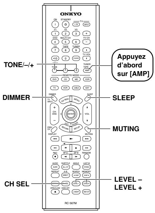 ONKYO TX-SR502E - Fonctions générales - 1