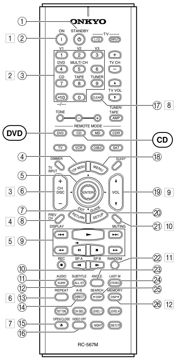 ONKYO TX-SR502E - Botones [DSP] &amp; [DSP] - 1