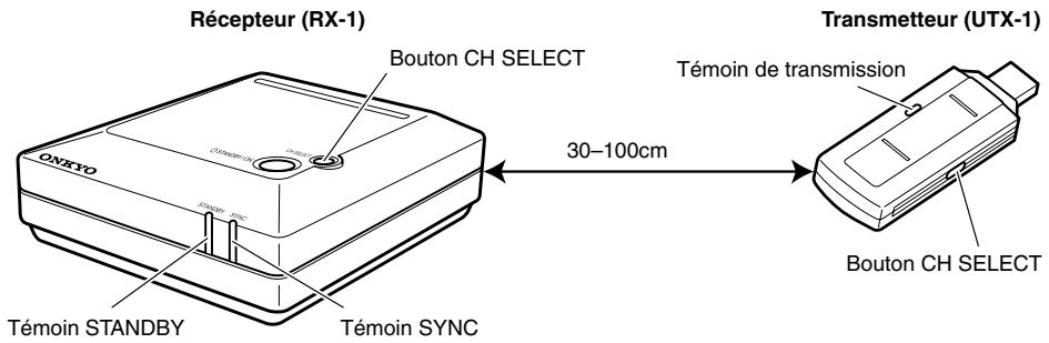 ONKYO UWL-1 - Changer l'identifiant (ID) du récepteur - 1