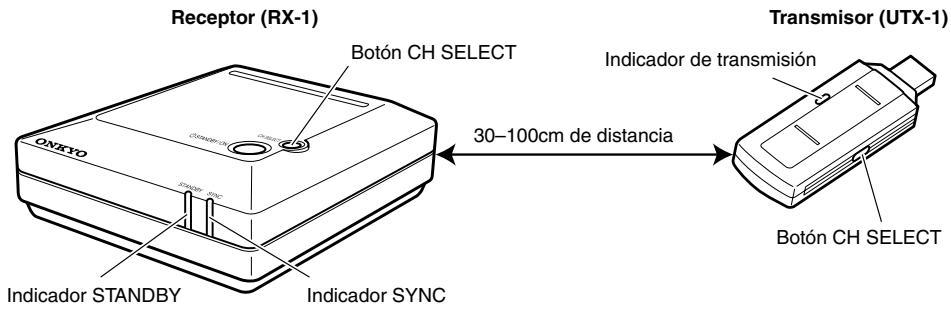 ONKYO UWL-1 - Cambi ar la ID del receptor - 1