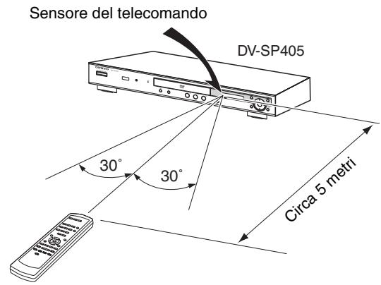 ONKYO DVSP405 - Note:ettagliate, riferirsi alle pagine indicate in parentesi.



Se il telecomando non funziona correttamente, provar a sostituire entrambé le batterie.   
Non mettere insieme batterie vecchie e nuove, oppure differenti tipi di batterie.   
Se non si ha intentione di utilizzato il telecomando per un lungo periodo di tempo, rimuovere le batterie per evitare possibili perdite e corrosione.   
Le batterie esaurite devono essere rimosse non appena possibile, per prevenir possibili perdite e corrosione.

Uso del telecomandoizzato per impostare l'unità DV-SP405 a On (accesa) o in standby.

② Indicatore HDMI

Si accende quando il DV-SP405iene riconosciuto da un'alto dispositorio compatible con HDMI o DVI/HDCP.

③ Vassoio del disco [26]

Gui vengono caricati i dischi.

④ Sensore del telecomando [11]

Questo sensore riceve i segnali di controllo dal telecommando.

⑤ Tasto TOP MENU [28]

Questo tasto è'utilizzato per visualizzare il menu principale su un disco DVD-Video.

⑥ Tasti curses &amp; ENTER [24]

Questi tasti sono utilizzati per spostarsi nei menu sullo schermo.

⑦ Tasto MENU [28]

Questo tasto è'utilizzato per visualizzare il menu su un disco DVD-Video, o per aprire "Disc Navigator" quando si utilizesza un disco Video CD, CD audio, video DivX/WMV, MP3/WMA/MPEG-4 AAC/JPEG, o un disco DVD-R/-RW lavorato VR.

USB port [40]

Questa porta permette di collegare un dispositivo USB.

⑨ Tasto DVD/USB [40]

Questo tasto è utilizzato per selezionare il supporto da riproduire. Premere per commutare fra modo DVD e modo USB.

10 Tasti precedente/successivo [▶▶▶] [27]

Il tasto Precedente è utilizzato per selezionare il capitolo o traccia precedente. Durante la riproduzione,esso selezione l'inizio del capitolo o traccia corrente.

Il tasto Successivo è usato per selezionare il capitolo o traccia successivi.

Tasto arresto [27]

Questo tasto è utilizzato per arrestare la riproduzione.

Tastopausa [27]

Questo tasto è utilizzato perMETTERe in pausa la riproduzione.

Tastoriproduzione [26,27]

Questo tasto è utilizzato per avviare la riproduzione.

Tasto aperture/chiusura [26]

Questo tasting e utilizzato per aprire e chiudere il vassoio del disco.

Taste HOME MENU [24]

Questo tasto permette di aprirere e chiudere Home Menu.

Tasto RETURN [24]

Questo tastò è usato per ritornare al menu principale perché salvare le modifiche. - 1