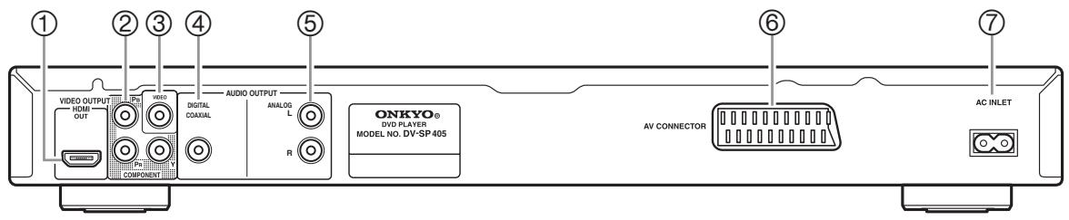 ONKYO DVSP405 - Panneau arrêteALOG AUDIO OUTPUT [18] - 1
