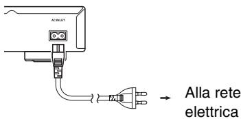 ONKYO DVSP405 - Inserire il cavo di alimentazione fornito nel connettore AC INLET e quindi nella presa elettrica murale.si attiva lo screen saver. Se il vassoio del disco è chiuso ma non si sta riproduccendo nessun disco,e nessun commando viene premuto per 30 minuti, illettore entra automaticamente in standby.



Non utilizzato un cavo di alimentazione differente da quello fornito in dotazione con l'unità DV-SP405. Il cavo di alimentazione fornito è stato progettato per l'uso con l'unità DV-SP405 e non deve essere usato con qualsiasi altri apparetcchio. 
Non lasciare mai il cavo di alimentazione scollegato dall'unità DV-SP405, con l'alto terminale inserito alla presa elettrica murale. In quello modo cui essere causa di scossa elettrica. Collegarlo inserendolo sempre per ultimo nella presa elettrica murale, e staccarlo scollegandolo per primo. - 1