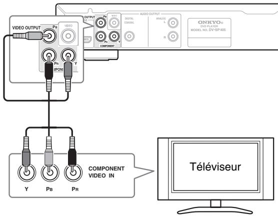 ONKYO DVSP405 - Brancher la TVb5a40772c67a3321c01c185b33a42d7de3d8c4.jpg)

Ce connecteur permet de transférer les signaux video standard (video composite), les signaux et les composantes RGB. Le réglage par défaut doit convenir à tous les téléviseurs. Consultez le manuel d'instructions livre avec le téléviseur pour utiliser éventuelles l'un des réglages de qualité supérieure. Reportez-vous à la page 45 pour connaître la manière de modifier la sortie video.



Branchez directement le lecteur DVD à la TV. Si vous branchez le lecteur DVD à un magnétoscope (VCR), une combinaison TV/VCR ou un sélecteur video, la qualité de l'image risque d'être mauvaise à cause de la protection des DVD video.

Sortie Component Videoc l'interface HDMI - 1