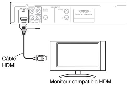 ONKYO DVSP405 - Connexion avec l'interface HDMI
L'interface HDMI (High Definition Multimedia Interface) prend en charge la video et l'audio sur une seule connexion numérique pour les lecteurs DVD et DTV, les boîtiers décodeurs et autres appareils AV. L'interface HDMI a été développée afin d'englober les technologies HDCP (High Bandwidth Digital Content Protection) et DVI (Digital Visual Interface) en une seule spécification. La technologie HDCP permet de protégger le contenu numérique transmis et reçu par des écrans compatibles DVI.

L'interface HDMI est capable de prendre en charge la video standard, améliorée ou haute définition ainsi que le son surround standard à multicanaux. Parmi les caractéristiques de l'interface HDMI, citons la video numérique non compressée, une bande passante jusqu'à 5 gigaoctets par seconde (avec signaux HDTV), un connecteur unique (en lieu et place d'une multitude de cables et de connecteurs) et la communication entre la source AV et les apparèils AV comme les lecteurs DTV.

HDMI, le logo HDMI et High-Definition Multimedia Interface sont des marques commerciales ou des marques déposées de HDMI licensing LLC. - 1