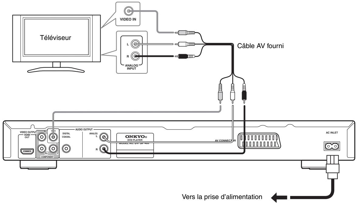ONKYO DVSP405 - -vous de placer le lecteur en veille à l'aide de la touche STANDBY/ON située sur le panneau avant, ou de celle queporte le boîtier de télécommande, et attendez que le message "OFF" disparaissé de l'afficheur du lecteur.   
- Pour les raisons ci-dessus, ne branchez pas le lecteur sur une prise secteur équipant certains amplificateurs et récepteurs audiovisuels.

 de placer le lecteur en veille à l'aide de la touche STANDBY/ON située sur le panneau avant, ou de celle queporte le boîtier de télécommande, et attendez que le message "OFF" disparaissé de l'afficheur du lecteur.   
- Pour les raisons ci-dessus, ne branchez pas le lecteur sur une prise secteur équipant certains amplificateurs et récepteurs audiovisuels.


Connexions simplifiéesn au niveau de la prise secteur, assurez-vous de placer le lecteur en veille à l'aide de la touche STANDBY/ON située sur le panneau avant, ou de celle queporte le boîtier de télécommande, et attendez que le message "OFF" disparaissé de l'afficheur du lecteur.   
- Pour les raisons ci-dessus, ne branchez pas le lecteur sur une prise secteur équipant certains amplificateurs et récepteurs audiovisuels. - 1