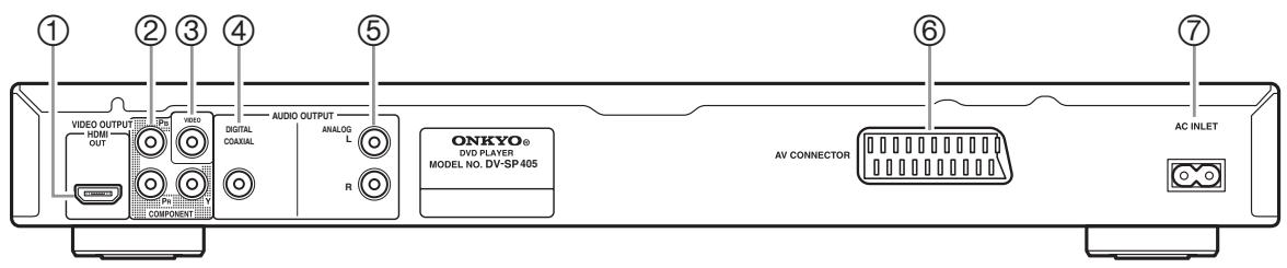 ONKYO DVSP405 - Pannello posterioreDIO OUTPUT [18] - 1