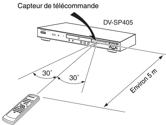 ONKYO DVSP405 - Remarques: les pages indiquées entre parentheses.



Si la télécommande ne fonctionne plus correctement, remplacez les piles.   
Ne mélangez jamais des piles neuves avec des piles usagées ni des types de piles différents.   
Pour éviter tout risque de fuite et de corrosion, retirez les piles si vous ne comptez pas utiliser la télécommande pendant une période prolongée.   
Si les piles sont plates, retirez-les immédiatement pour éviter tout risque de fuite et de corrosion.

Utilisation de la télécommande
Ce bouton permet de mettre le DV-SP405 sous tension et en mode de veille. - 1