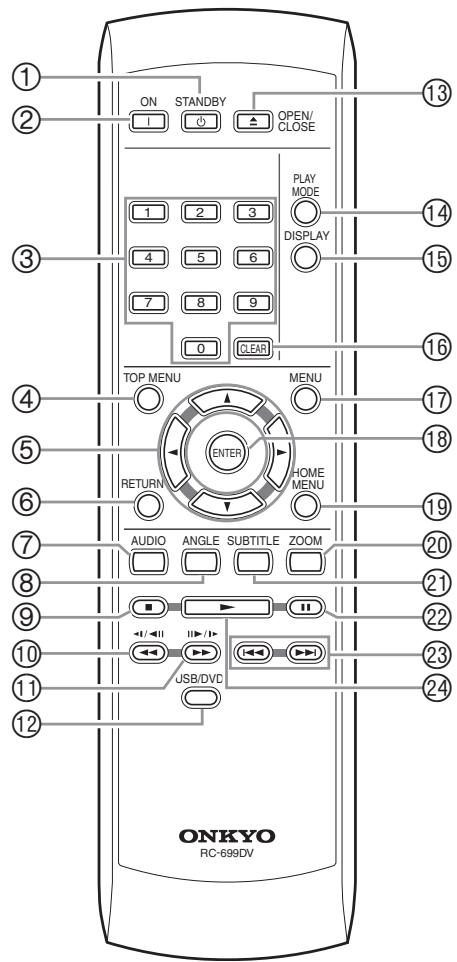 ONKYO DVSP405 - Telecomandosualizzare il menu principale su un disco DVD-Video.

⑤ Tasti cursore /  /  / [24]

Questi tasti sono utilizzati per spostarsi nei menu sullo schermo.

⑥ Tasto RETURN [24, 28]

Questo tastò è usato per ritornare al menu principale sulla salute.

⑦ Tasto AUDIO [38]

Questo tasto è usato per selezionare tracce audio in altre lingue e altri formati audio (per es. Dolby Digital o DTS) su dischi DVD-Video.

Per i dischi Video CD è possibile selezionare il canale sinistro, il canale destro, oppure stereo.

⑧ Tasto ANGLE [39]

Questo tasting è utilizzato per selezionare le angolazioni di ripresa su un disco DVD-Video.

Tasto arresto [27]

Questo tasto è'utilizzato per fermare la riproduzione.

Tasto indietro veloc / (1/II) [27, 30, 31]

Questo tasto è utilizzato per la scansione indietro velocose, riproduzione lenta inversa, e avanzamento indietro di un fotogramma alla volta.

① Tasto avanti veloce  /（II  /I  ）[27, 30, 31]

Questo tasto è utilizzato per la scansione avanti velocose, riproduzione lenta, e avanzamento di un fotogramma alla volta.

Taste USB/DVD [40]

Questo tasting è utilizzato per selezionare il supporto da riproduire. Premere per commutare fra modo DVD e modo USB.

Taste OPEN/CLOSE [26]

Questo tasting e utilizzato per aprire e chiudere il vassoio del disco.

Tasty PLAY MODE [34-37]

Questo tasto è'utilizzato per aprire e chiudere il menu Play Mode.

Tasto DISPLAY [39]

Questo tasto è utilizzato per visualizzare le informazioni riguardo il disco corrente, titolo, capitolo o traccia, incluso il tempo trascorso, il tempo rimalmente, il tempo totale ed altri. Premere il tasto ripetuamente per visualizzare più informazioni.

16 Tasto CLEAR [36]

Questo tasto è utilizzato per annullare varie funzioni.

TastiO MENU [28]

Questo tasto è utilizzato per visualizzare il menu su un disco DVD-Video, o per aprire "Disc Navigator" quando si utilizeszza un disco Video CD, CD audio, video DivX/WMV, MP3/WMA/MPEG-4 AAC/JPEG, o un disco DVD-R/-RW lavorato VR.

Tasto ENTER [24]

Questo tasto è utilizzato per avviare la riproduzione del titolo, capitolo o traccia selezionati, e per confirmare le impostazioni.

Tasti HOME MENU [24, 41-43]

Questo tasto permette di aprirere e chiudere Home Menu.

Tasto ZOOM [39]

Questo tasto è utilizzato con la funzione Zoom (ingrandimento).

Tasto SUBTITLE [38]

Questo tastò è utilizzato per selezionare i sottotitoli sui dischi DVD-Video.

Tastopausa [27,30,31]

Questo tasto è'utilizzato perMETTERe in pausa la riproduzione.

Tasti precedente/successivo [27]

Il tasto Precedente è utilizzato per selezionare il capitolo o traccia precedente. Durante la riproduzione,esso selezione l'inizio del capitolo o traccia corrente.

Il tasto Successivo è utilizzato per selezionare il capitolo o traccia successiva.

Tastoriproduzione [27]

Questo tasto è'utilizzato per avviare la riproduzione. - 1