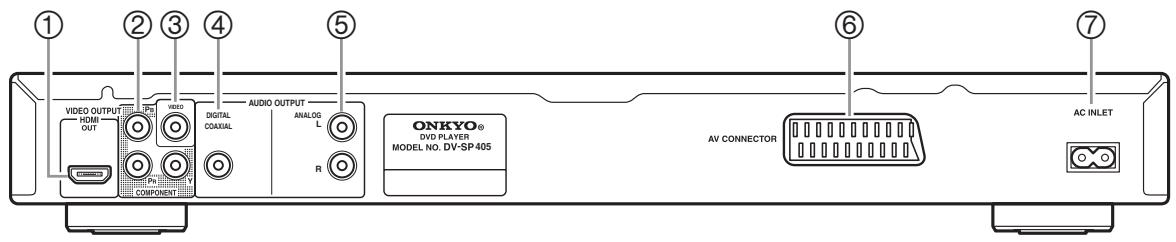 ONKYO DVSP405 - Panel posteriorALOG AUDIO OUTPUT [18] - 1