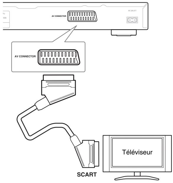 ONKYO DVSP405 - Remarque:accarder l'interconnexion HDMI OUT de ce lecteur à une interconnexion HDMI d'un moniteur compatible HDMI.

![](images/5f9fee2852fabe044fc616145e4c34075afce0b8275d8fb62a11c4efa3273c72.jpg)

- La flèche sur le corps du connecteur du cable doit être dirigée vers le haut pour assurer un alignment ajustat avec le connecteur du lecteur.

![](images/941ee54b0bdadd0313ad9e81d6cf1b6d9d501f948f138d7d1bb7f75e09a5ff55.jpg)



Pour savoir comment configurer le lecteur pour l'utiliser avec une TV de type Progressive Scan, voirez "Page de réglage Sortie video - Sortie video YUV" à la page 45.

Connexion à l'aide de la prise péritelssurer un alignment ajustat avec le connecteur du lecteur.

![](images/941ee54b0bdadd0313ad9e81d6cf1b6d9d501f948f138d7d1bb7f75e09a5ff55.jpg) - 1