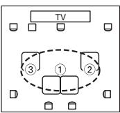 ONKYO HT-R570 - ③ Troisième point de mesure - 6
