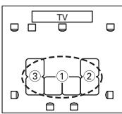 ONKYO HT-R570 - ③ Troisième point de mesure - 5