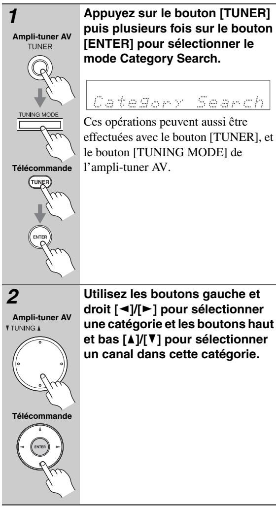 ONKYO HT-R570 - Sélection de chaînes de radio satellite SIRIUS - 2